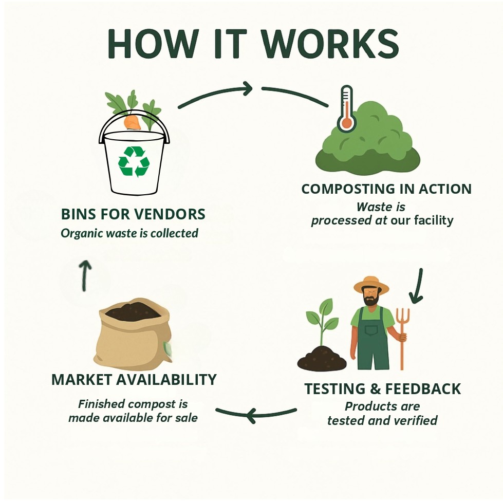 Market Access